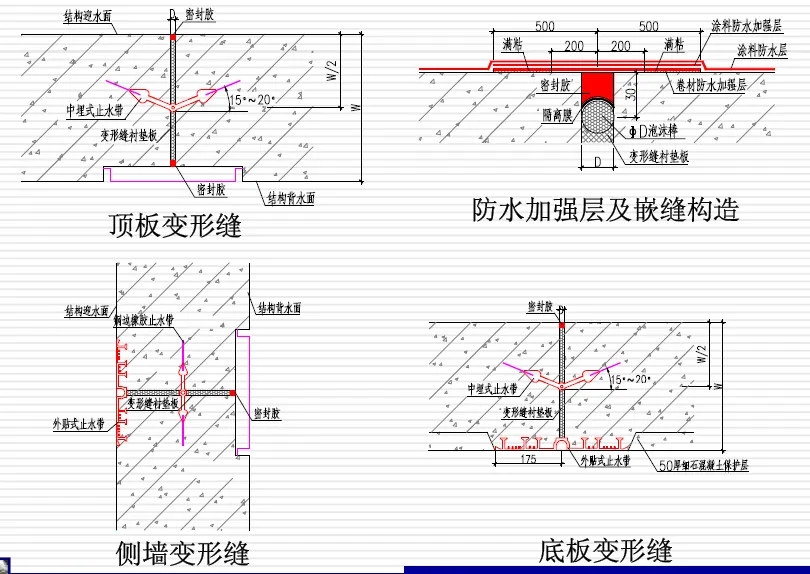 昌邑变形缝防水